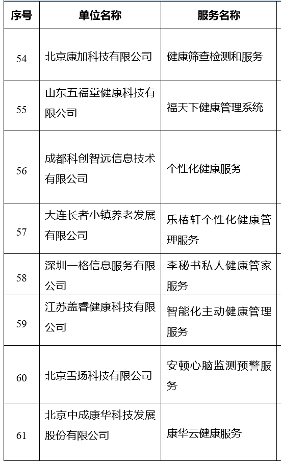 三部门联合发布《智慧健康养老产品及服务推广目录(2020年版)》
